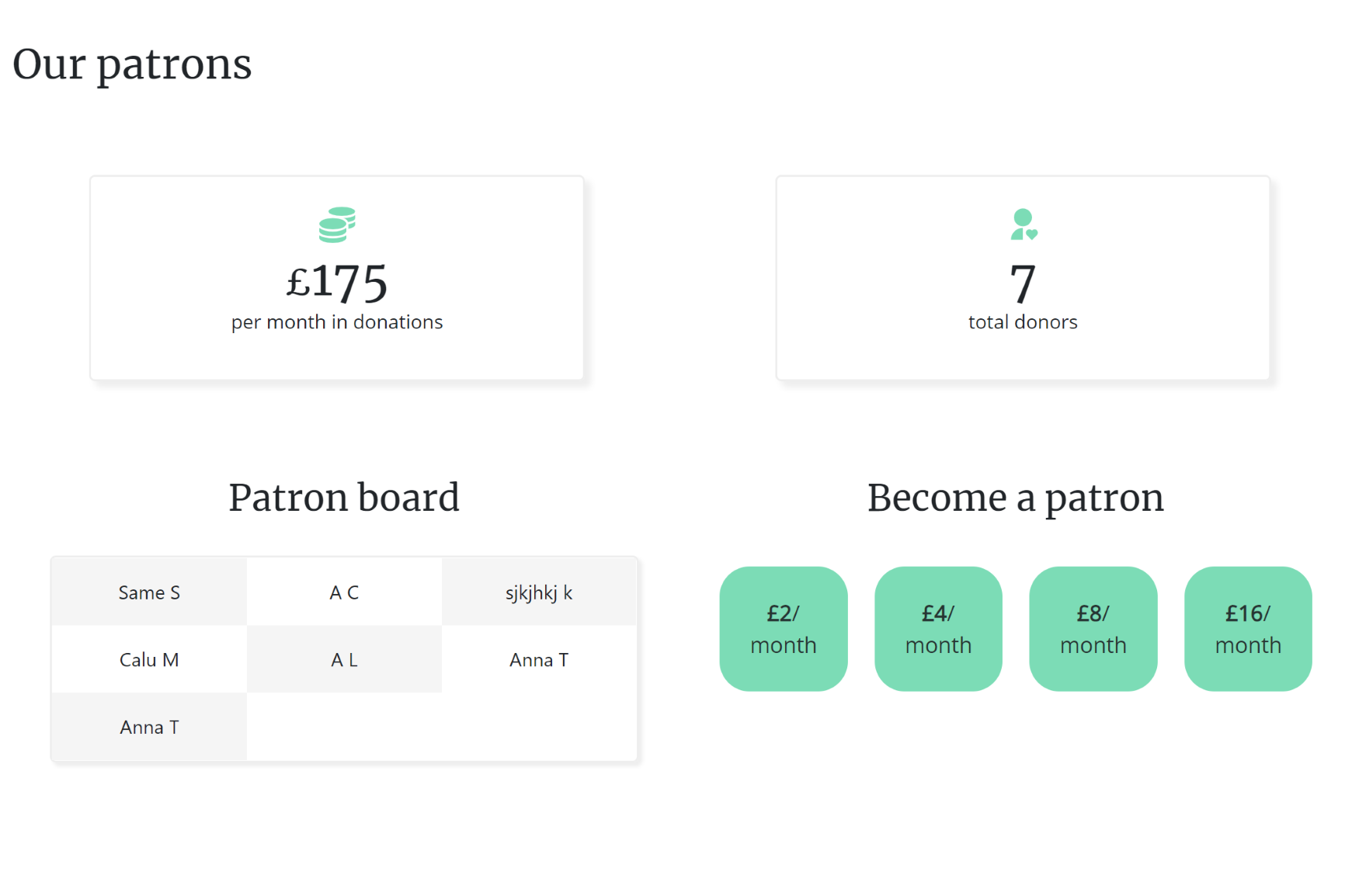 Screenshot of monthly patron tracking project